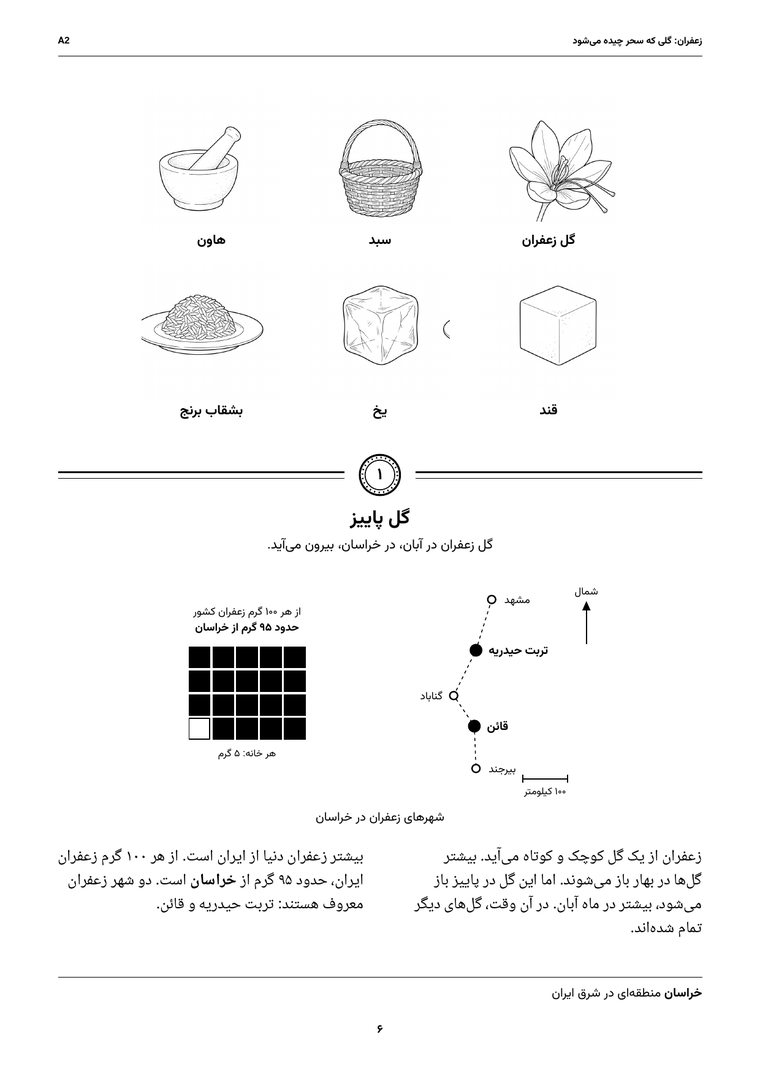 واژههای کلیدی